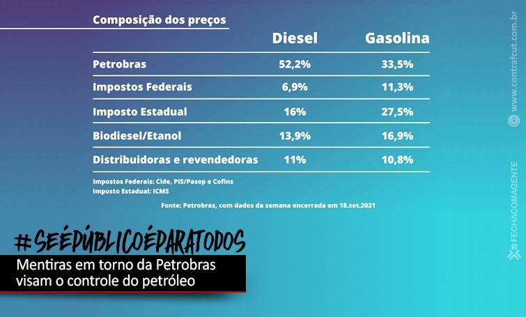 As falácias em torno do controle de preços dos combustíveis